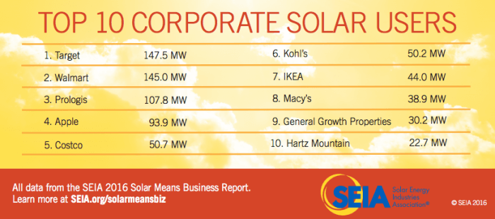 Cape Fear Solar Systems | SunPower Solar Panels